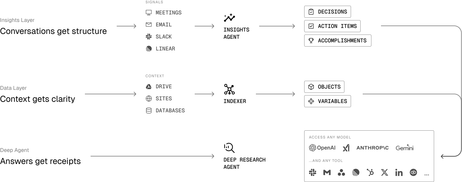 Indigo architecture diagram