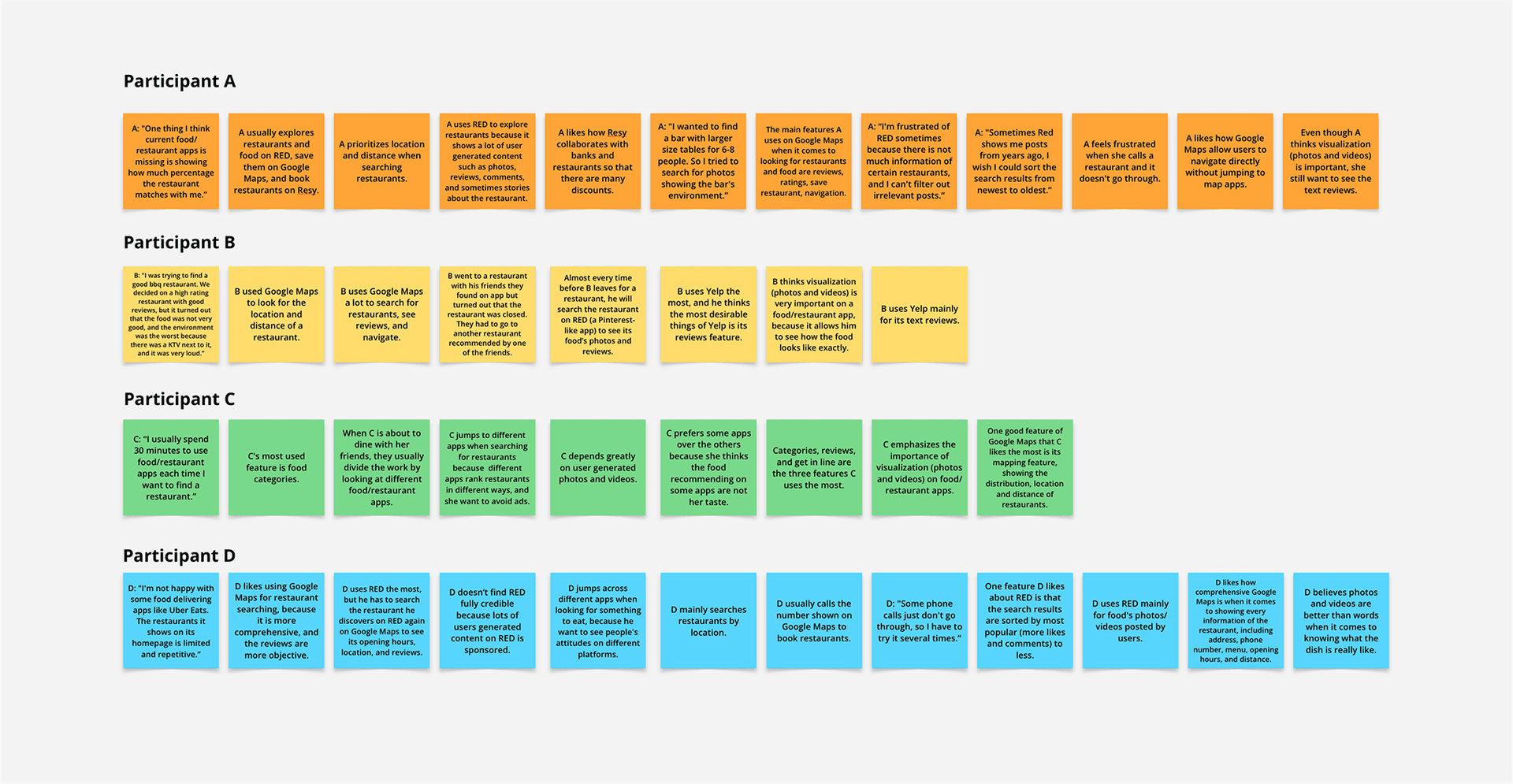 Foodies - Research & Exploration, image 2 of 8