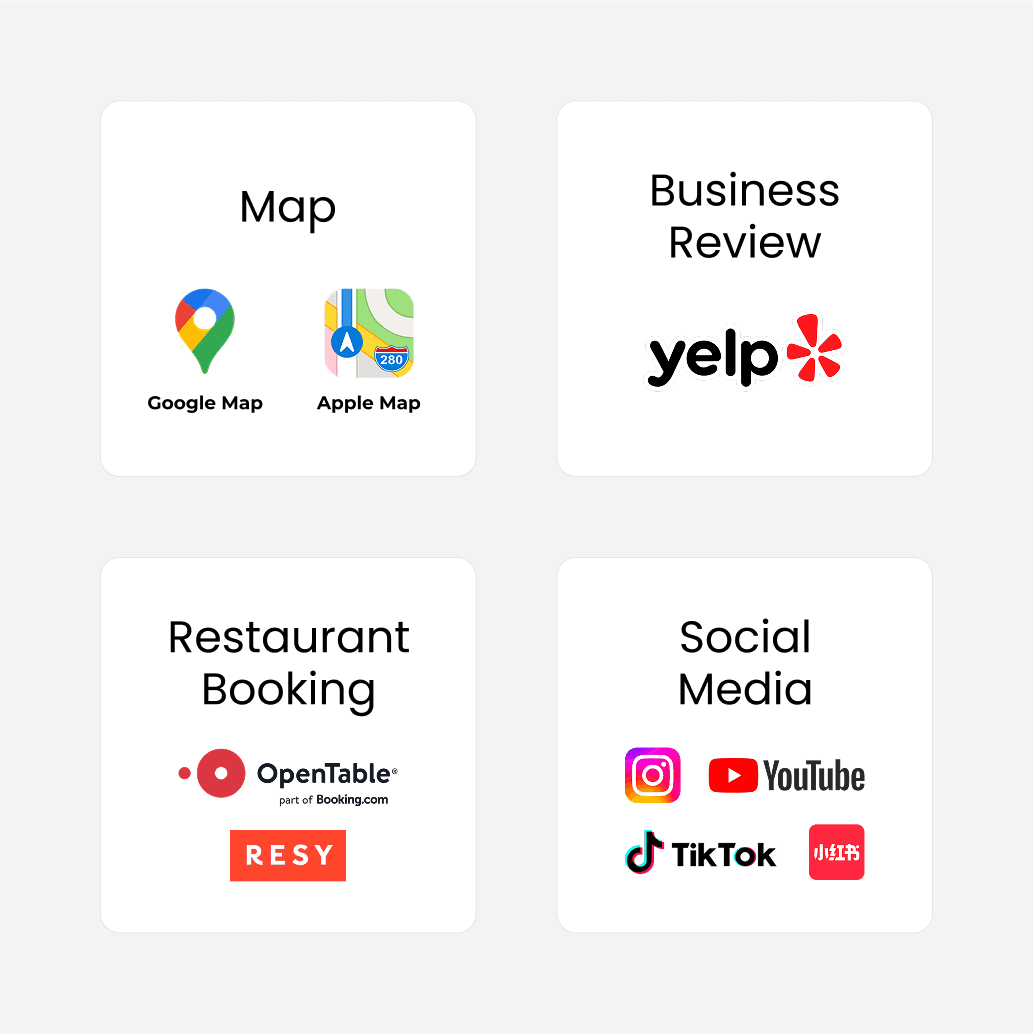 Foodies - Research & Exploration, image 3 of 8