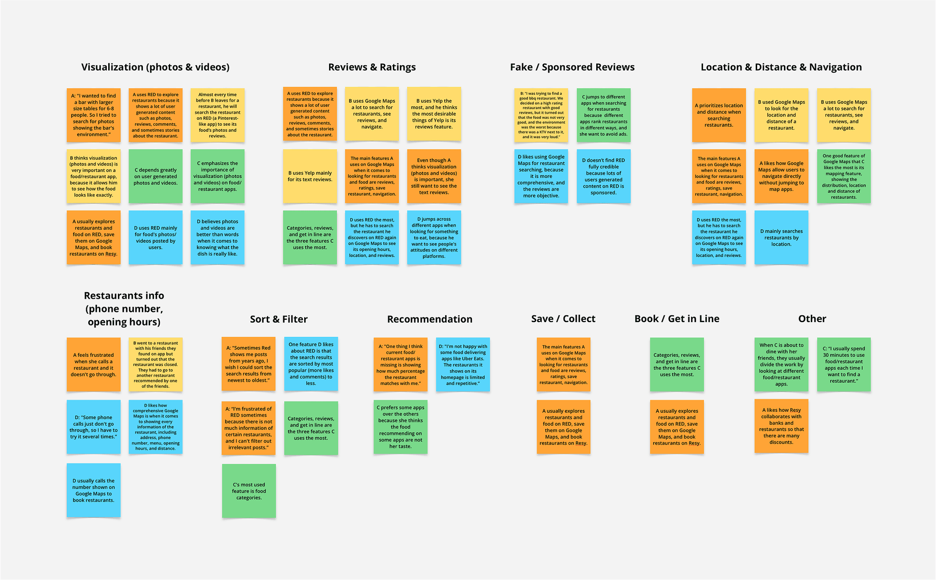 Foodies - Research & Exploration, image 1 of 8