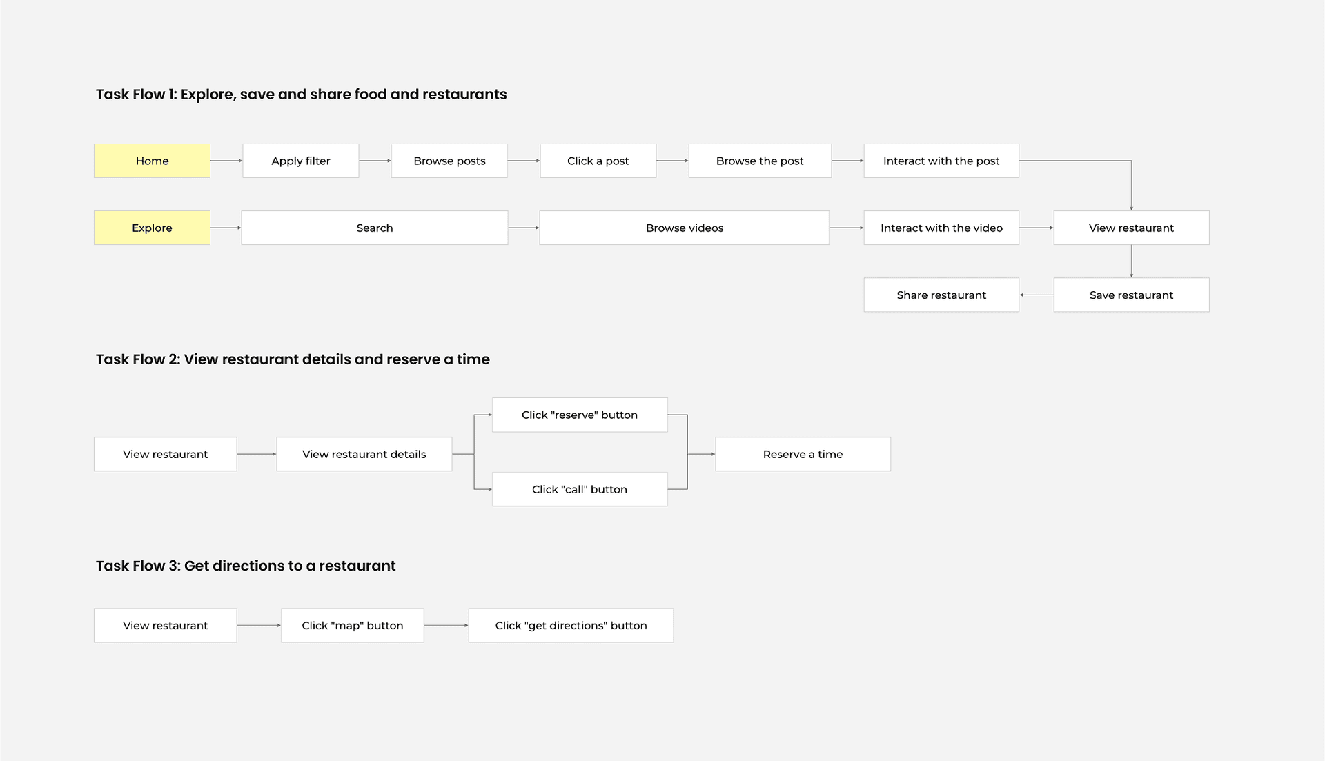 Foodies - Research & Exploration, image 6 of 8