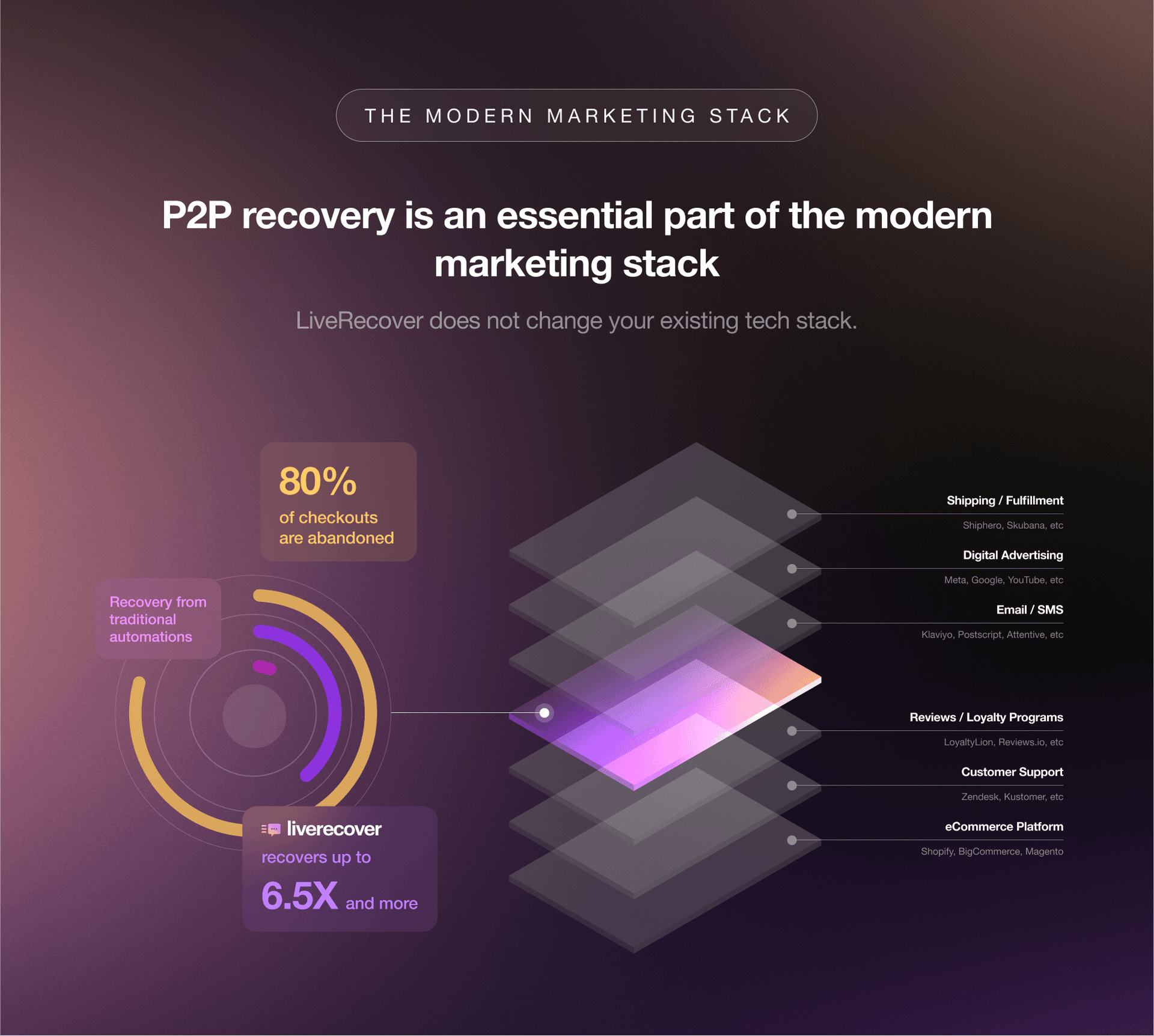 Voyage - Brand Assets Design, image 8 of 12